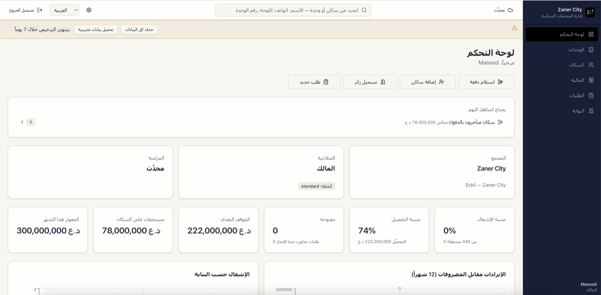 لوحة تحكم بيتي مانجر تعرض نسبة الإشغال والتحصيل والموقف النقدي والمتأخرات