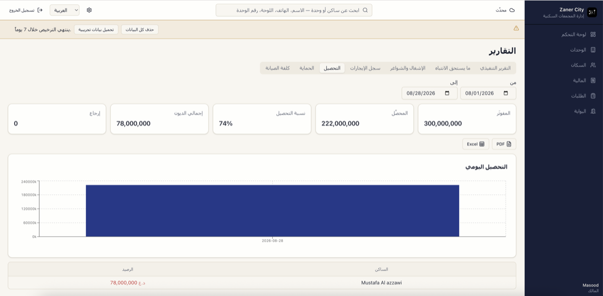 تقرير تحصيل بمجاميع ورسم يومي قابل للتصدير إلى PDF أو إكسل